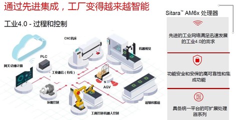 智能控制系統(tǒng)集成 驅(qū)動(dòng)工業(yè)自動(dòng)化與機(jī)器人技術(shù)創(chuàng)新的核心引擎